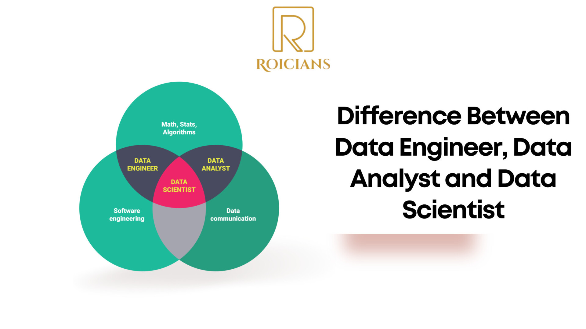 Difference between Data Engineer, Data Analyst, and Data Scientist